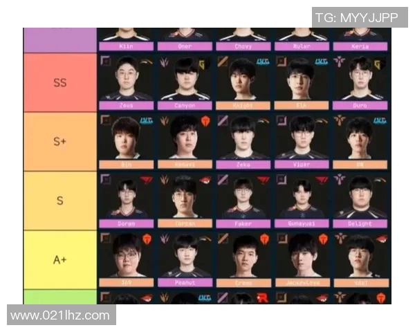 英雄联盟S15赛季个人能力排名揭晓JDG战队表现创新高引发热议