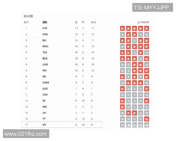 英雄联盟意识排行榜V5战队荣登第五名展现强大实力与团队配合