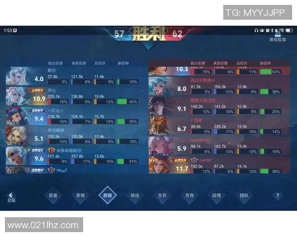 esports最新数据王者荣耀新手必看力量英雄入门攻略与实战技巧分享